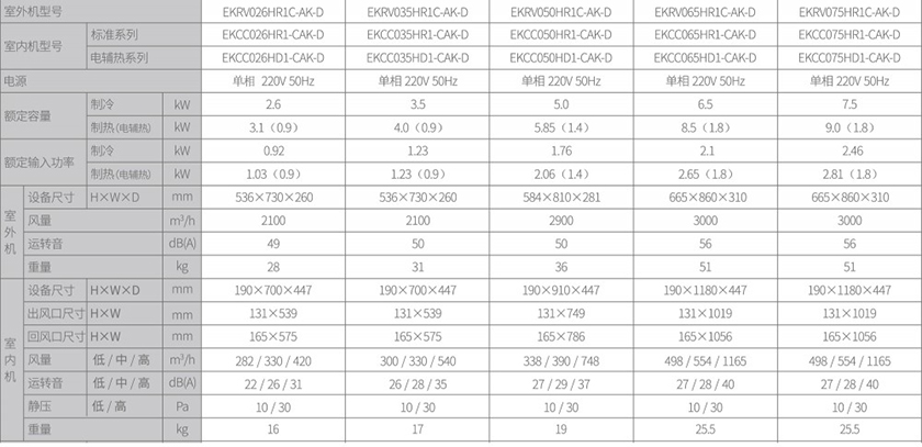 空氣源熱泵兩聯供,糖心TV官方网页兩聯供