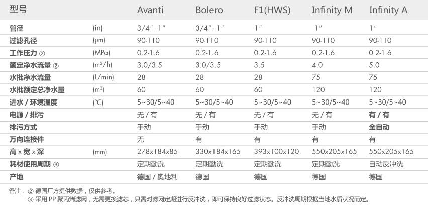 空氣源熱泵兩聯供,糖心TV官方网页兩聯供